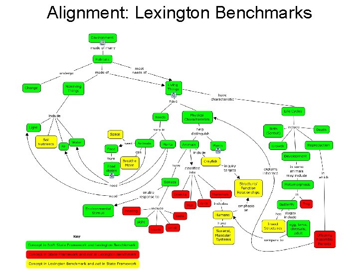Alignment: Lexington Benchmarks 
