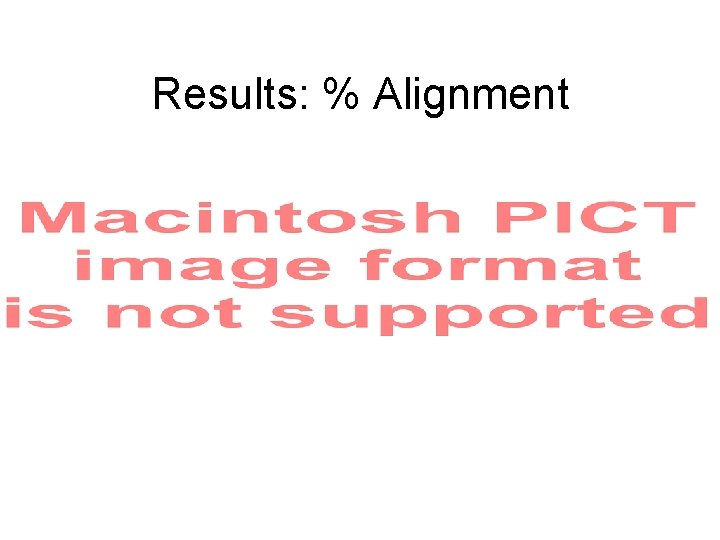 Results: % Alignment 