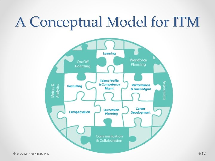 A Conceptual Model for ITM © 2012, HRchitect, Inc. 12 