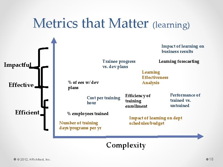 Metrics that Matter (learning) Impact of learning on business results Trainee progress vs. dev