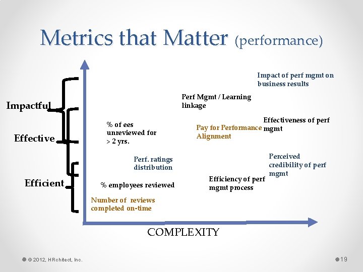Metrics that Matter (performance) Impact of perf mgmt on business results Perf Mgmt /
