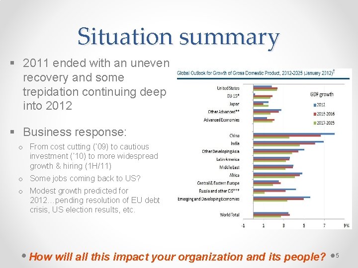 Situation summary § 2011 ended with an uneven recovery and some trepidation continuing deep