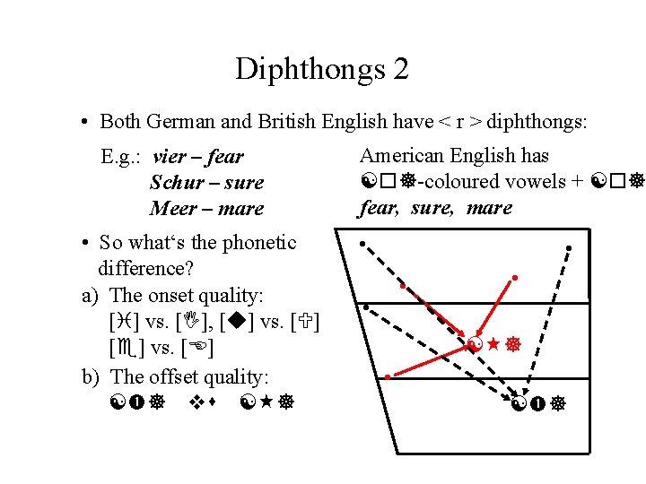 Diphthongs 2 • Both German and British English have < r > diphthongs: E.