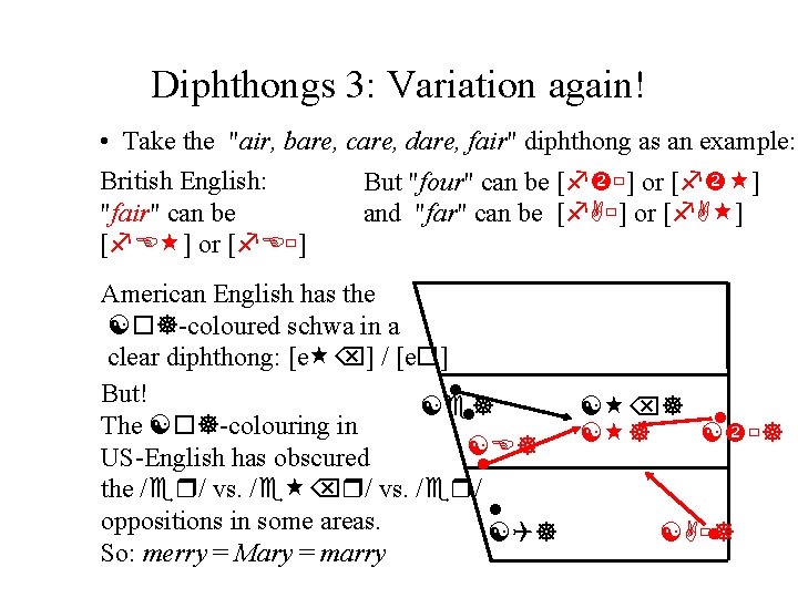 Diphthongs 3: Variation again! • Take the "air, bare, care, dare, fair" diphthong as