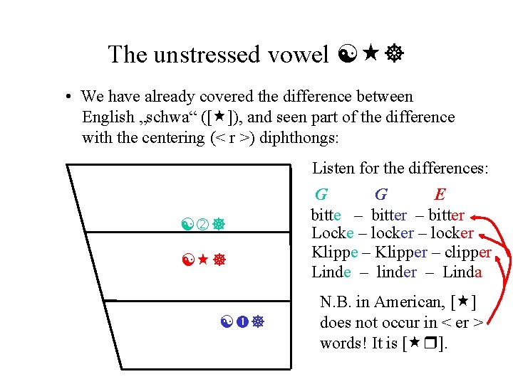 The unstressed vowel [ ] • We have already covered the difference between English
