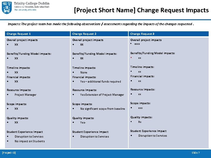 [Project Short Name] Change Request Impacts: The project team has made the following observations