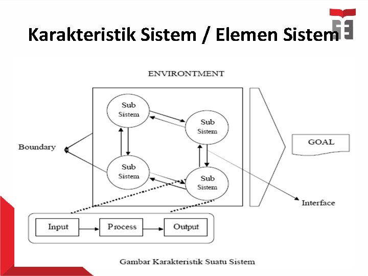 Karakteristik Sistem / Elemen Sistem 