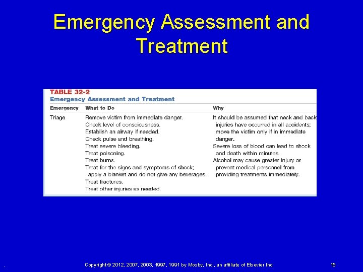 Emergency Assessment and Treatment . Copyright © 2012, 2007, 2003, 1997, 1991 by Mosby, Emergency Assessment and Treatment . Copyright © 2012, 2007, 2003, 1997, 1991 by Mosby,
