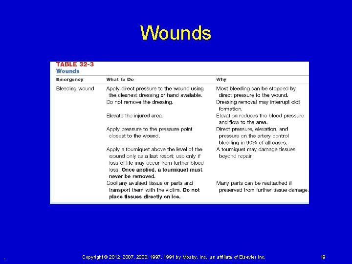 Wounds . Copyright © 2012, 2007, 2003, 1997, 1991 by Mosby, Inc. , an Wounds . Copyright © 2012, 2007, 2003, 1997, 1991 by Mosby, Inc. , an