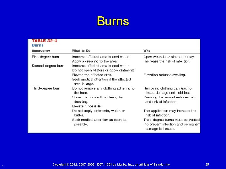 Burns . Copyright © 2012, 2007, 2003, 1997, 1991 by Mosby, Inc. , an Burns . Copyright © 2012, 2007, 2003, 1997, 1991 by Mosby, Inc. , an
