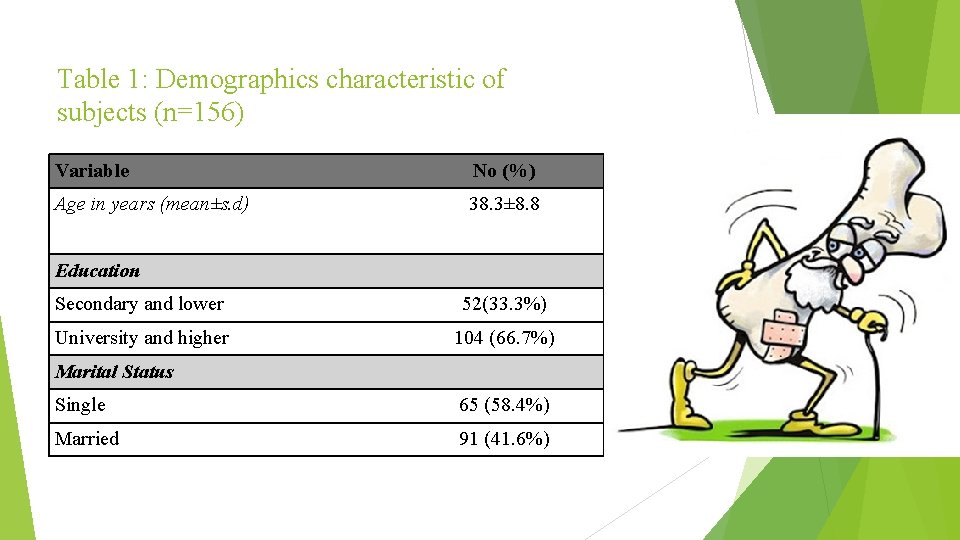 Table 1: Demographics characteristic of subjects (n=156) Variable No (%) Age in years (mean±s.