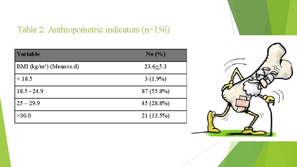 Table 2: Anthropometric indicators (n=156) Variable No (%) BMI (kg/m²) (Mean±s. d) 23. 6+5.