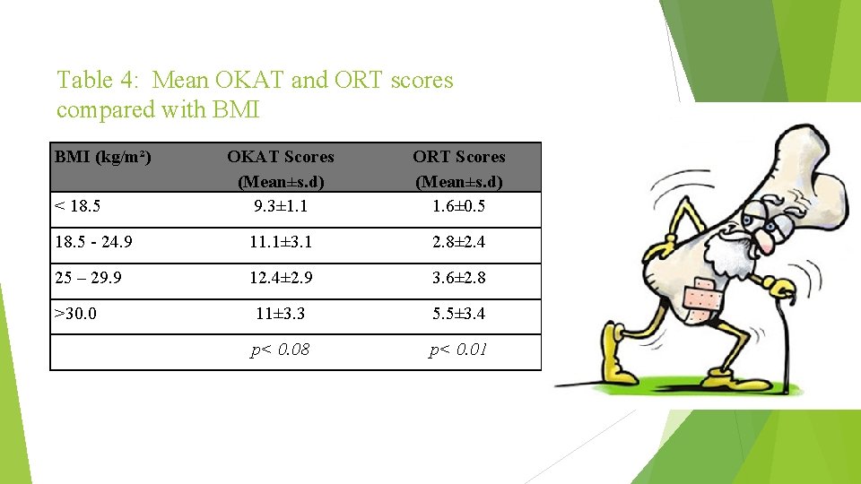 Table 4: Mean OKAT and ORT scores compared with BMI (kg/m²) OKAT Scores (Mean±s.