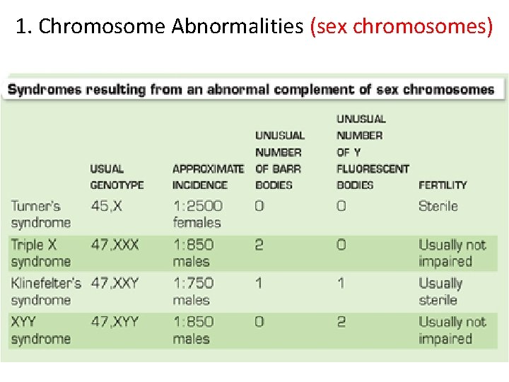 1. Chromosome Abnormalities (sex chromosomes) 1. Chromosome Abnormalities (sex chromosomes)