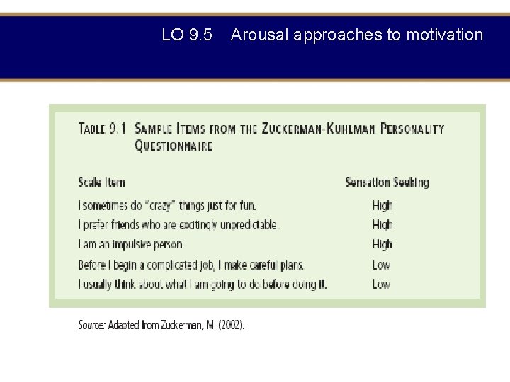 LO 9. 5 Arousal approaches to motivation Menu 