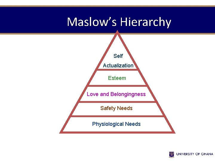 Maslow’s Hierarchy Self Actualization Esteem Love and Belongingness Safety Needs Physiological Needs 