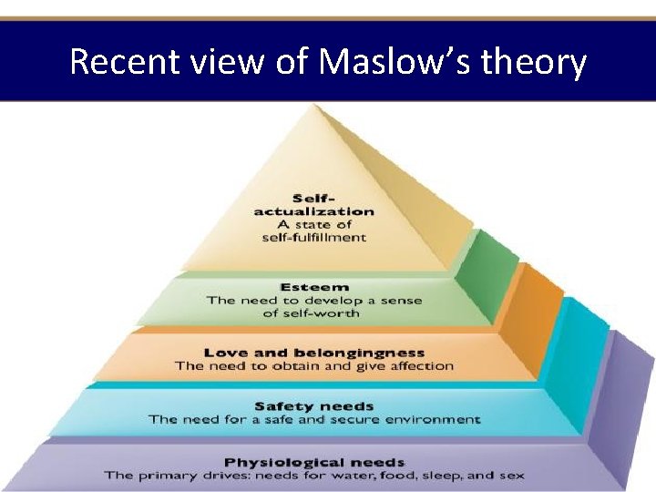 Recent view of Maslow’s theory 