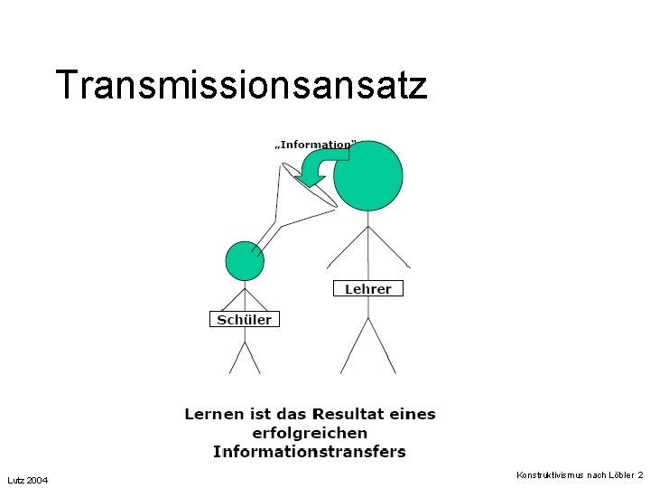 Transmissionsansatz Lutz 2004 Konstruktivismus nach Löbler 2 