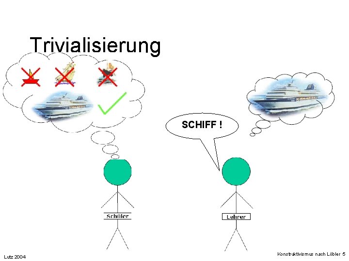 Trivialisierung SCHIFF ! Lutz 2004 Konstruktivismus nach Löbler 5 