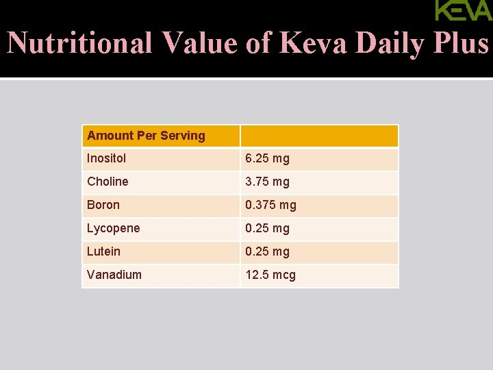 Nutritional Value of Keva Daily Plus Amount Per Serving Inositol 6. 25 mg Choline