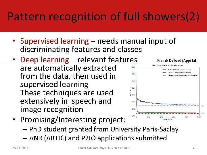 Pattern recognition of full showers(2) • Supervised learning – needs manual input of discriminating