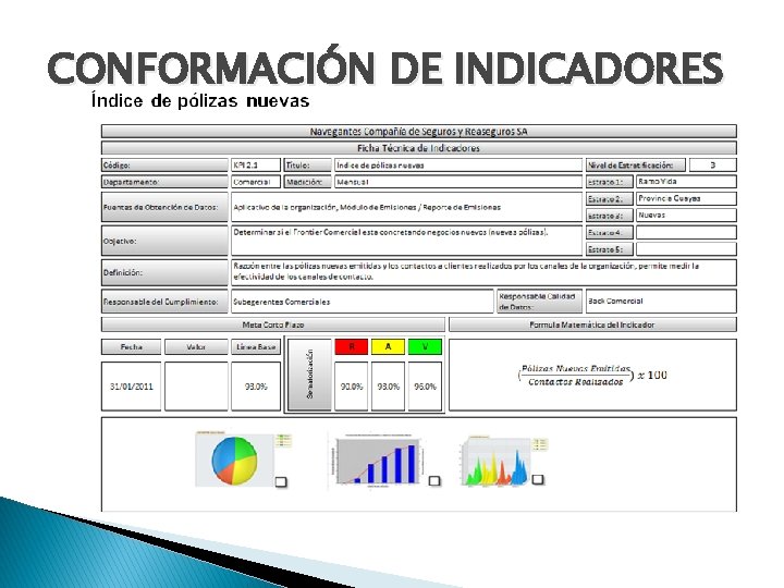 CONFORMACIÓN DE INDICADORES 