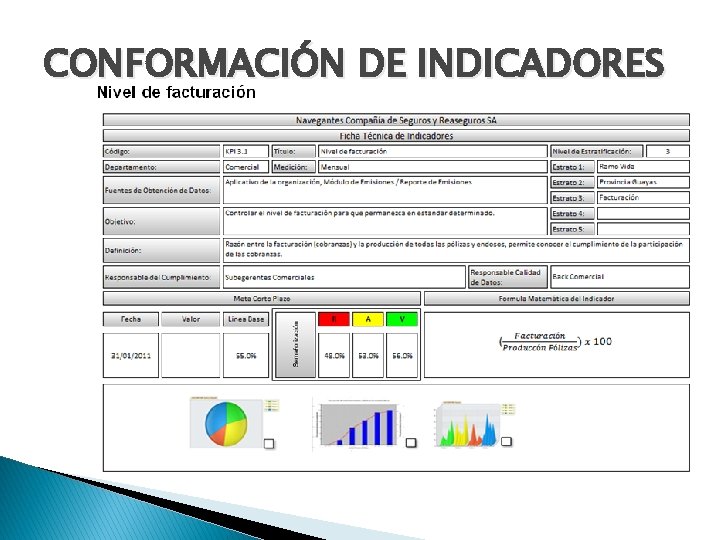 CONFORMACIÓN DE INDICADORES 