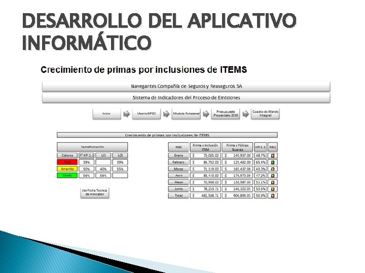 DESARROLLO DEL APLICATIVO INFORMÁTICO 