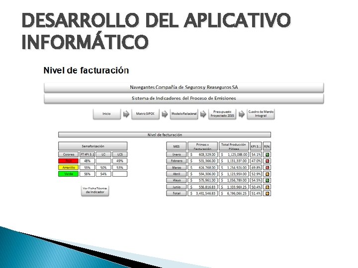 DESARROLLO DEL APLICATIVO INFORMÁTICO 