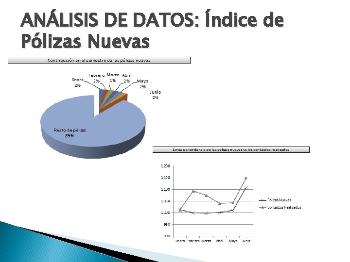 ANÁLISIS DE DATOS: Índice de Pólizas Nuevas 