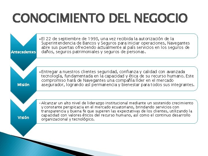 CONOCIMIENTO DEL NEGOCIO • El 22 de septiembre de 1993, una vez recibida la