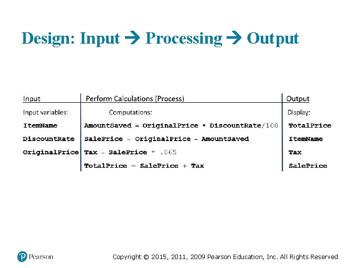 Design: Input Processing Output Medical Law and Ethics, Fifth Edition © 2016, 2012, 2009