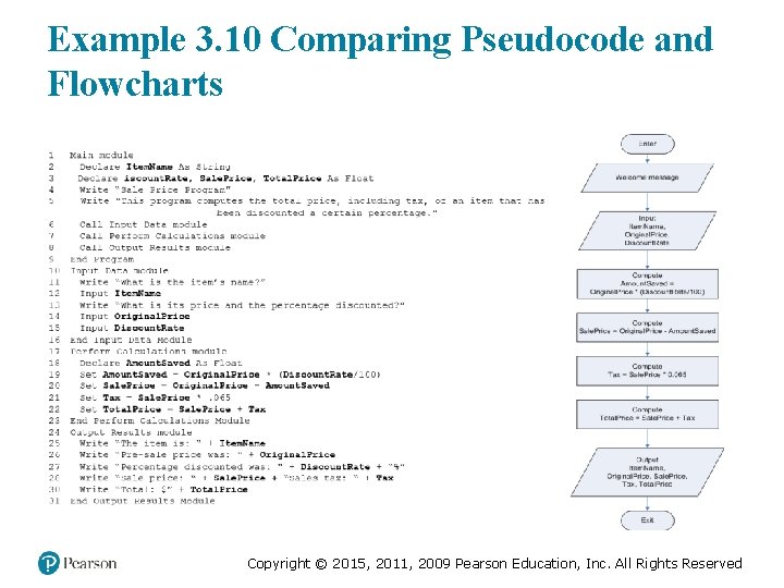 Example 3. 10 Comparing Pseudocode and Flowcharts Medical Law and Ethics, Fifth Edition ©
