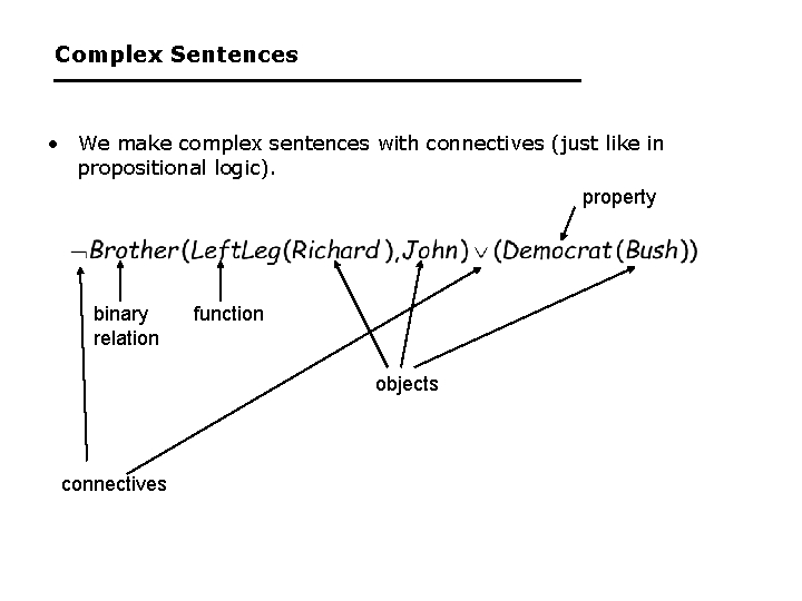 Complex Sentences • We make complex sentences with connectives (just like in propositional logic).