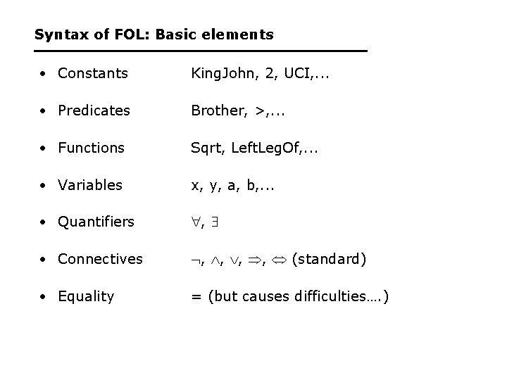 Syntax of FOL: Basic elements • Constants King. John, 2, UCI, . . .