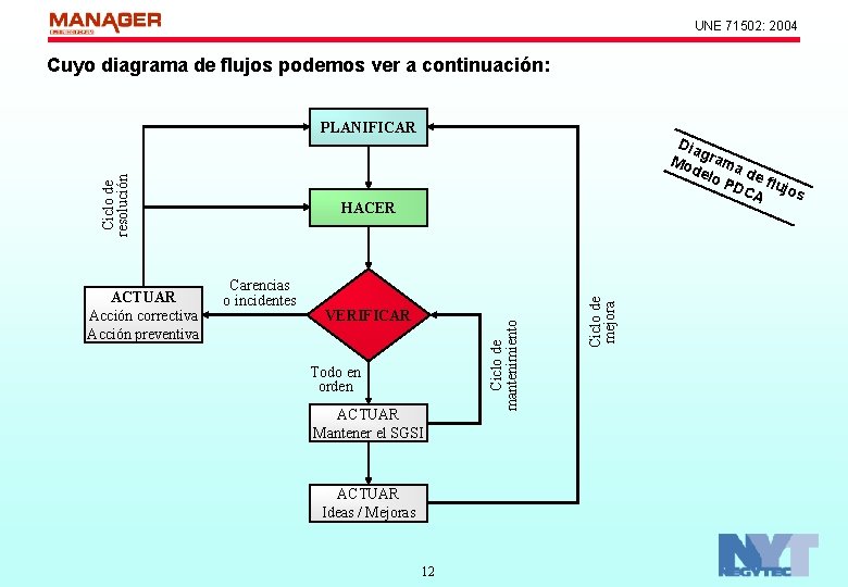 UNE 71502: 2004 Cuyo diagrama de flujos podemos ver a continuación: Ciclo de resolución