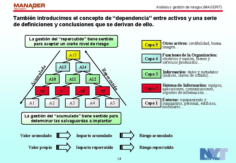 Análisis y gestión de riesgos (MAGERIT) También introducimos el concepto de “dependencia” entre activos