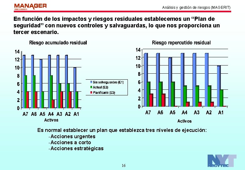 Análisis y gestión de riesgos (MAGERIT) En función de los impactos y riesgos residuales