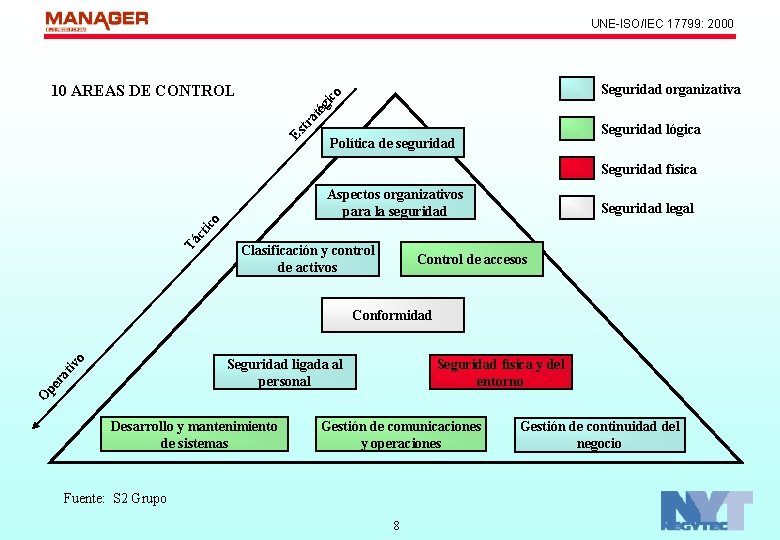 UNE-ISO/IEC 17799: 2000 Seguridad organizativa Es tr at ég i co 10 AREAS DE