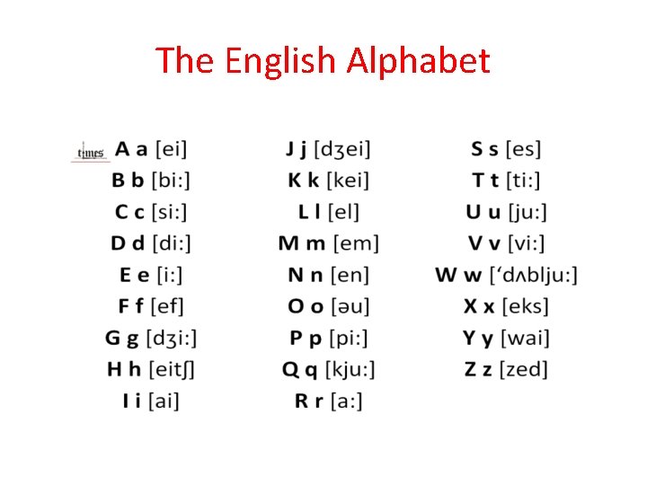 The English Alphabet 