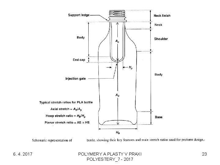 6. 4. 2017 POLYMERY A PLASTY V PRAXI POLYESTERY_7 - 2017 23 