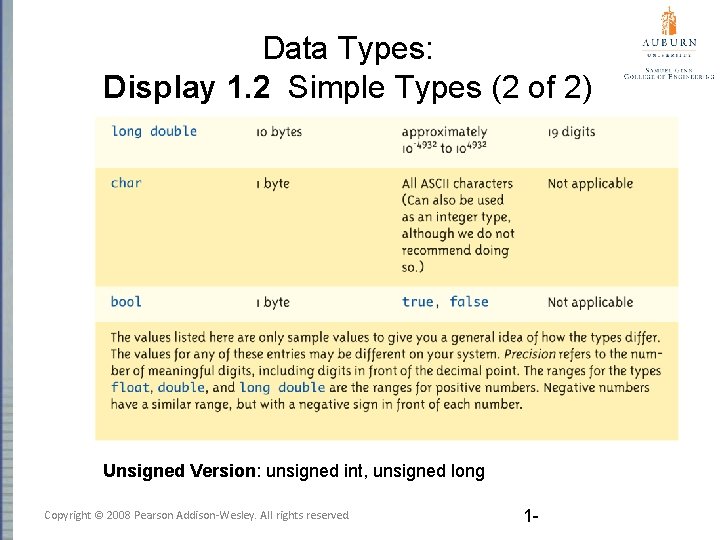Data Types: Display 1. 2 Simple Types (2 of 2) Unsigned Version: unsigned int,