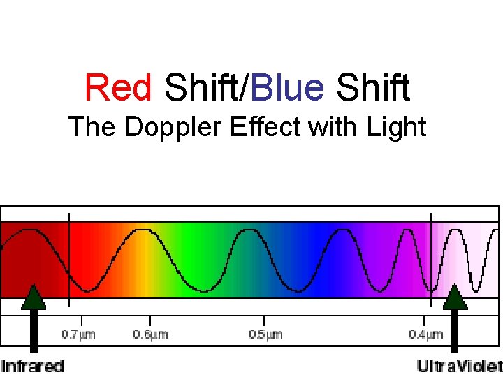 Red Shift/Blue Shift The Doppler Effect with Light 