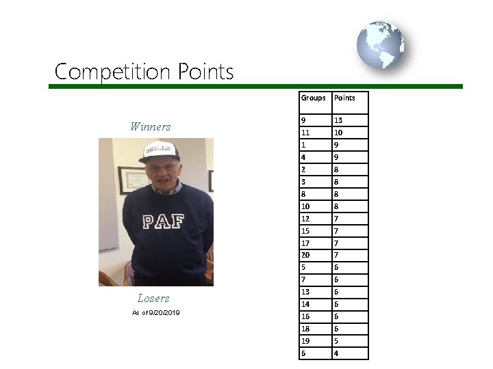 Competition Points Winners Losers As of 9/20/2019 Groups Points 9 11 1 4 2