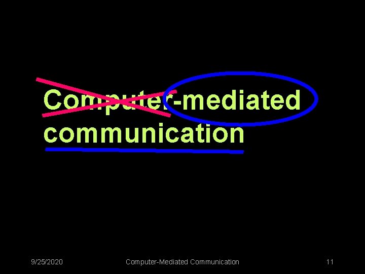 Computer-mediated communication 9/25/2020 Computer-Mediated Communication 11 
