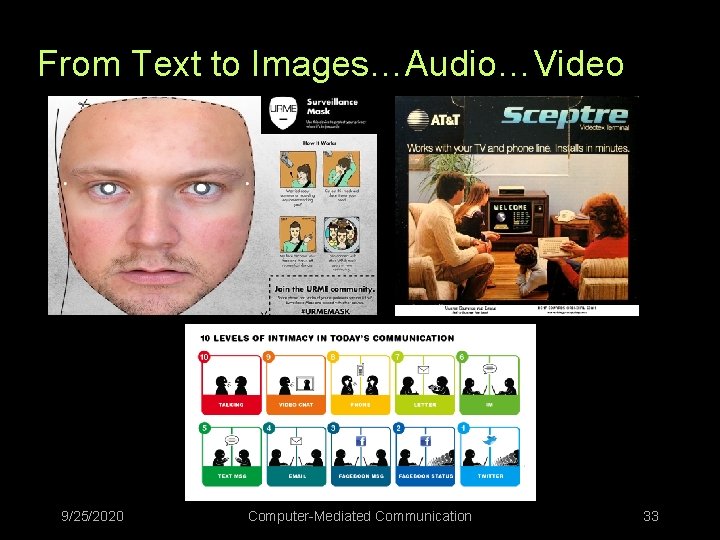 From Text to Images…Audio…Video 9/25/2020 Computer-Mediated Communication 33 