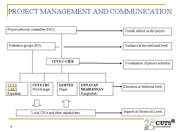 PROJECT MANAGEMENT AND COMMUNICATION Project advisory committee (PAC) Overall advice on the project Reference