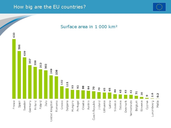 How big are the EU countries? Surface area in 1 000 km² 