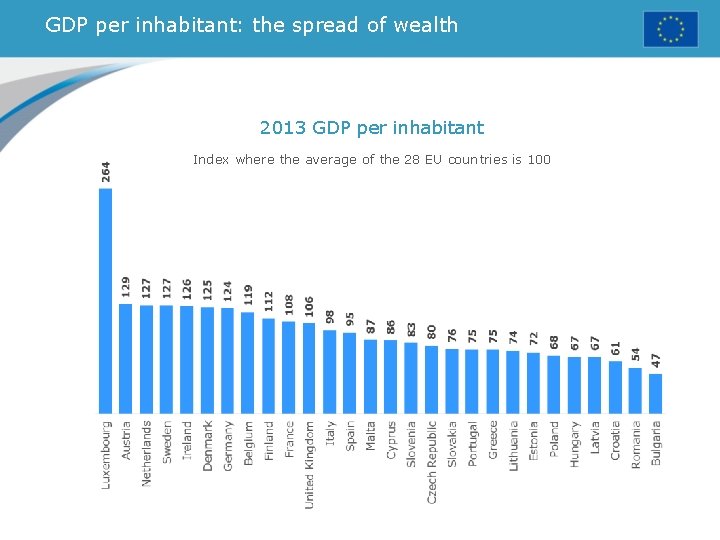 GDP per inhabitant: the spread of wealth 2013 GDP per inhabitant Index where the