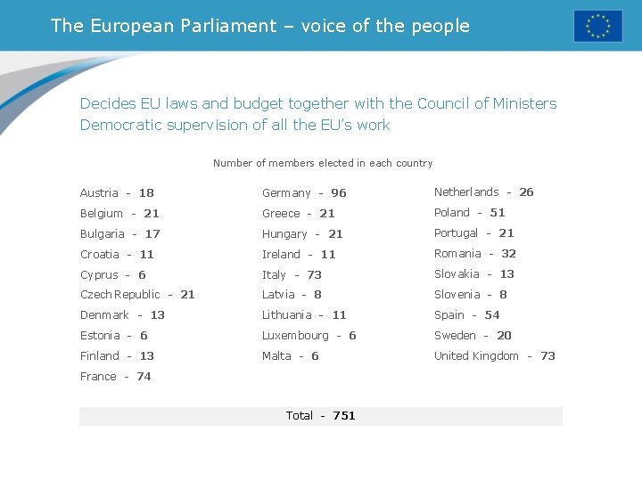 The European Parliament – voice of the people Decides EU laws and budget together